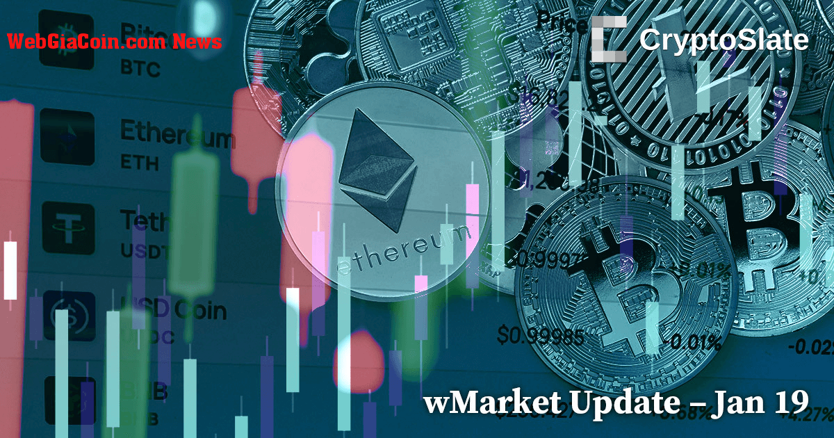 Cập nhật wMarket hàng ngày của CryptoSlate: Thị trường tiền điện tử không bị lay chuyển bất chấp việc Genesis phá sản