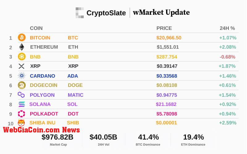 WebGiaCoin wMarket update