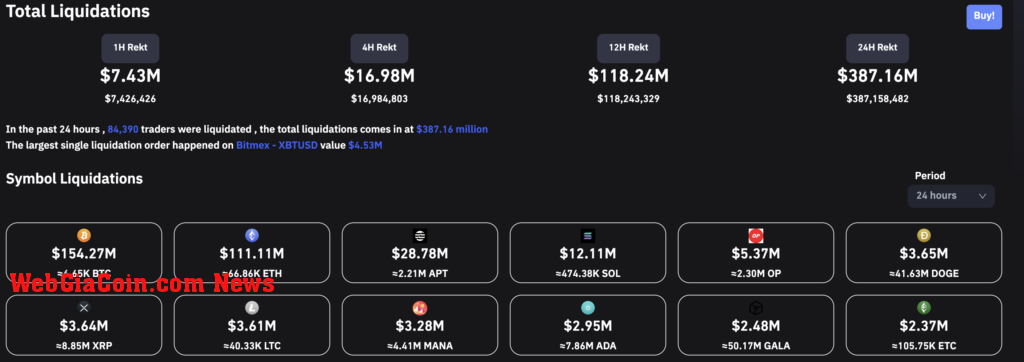 short liquidations