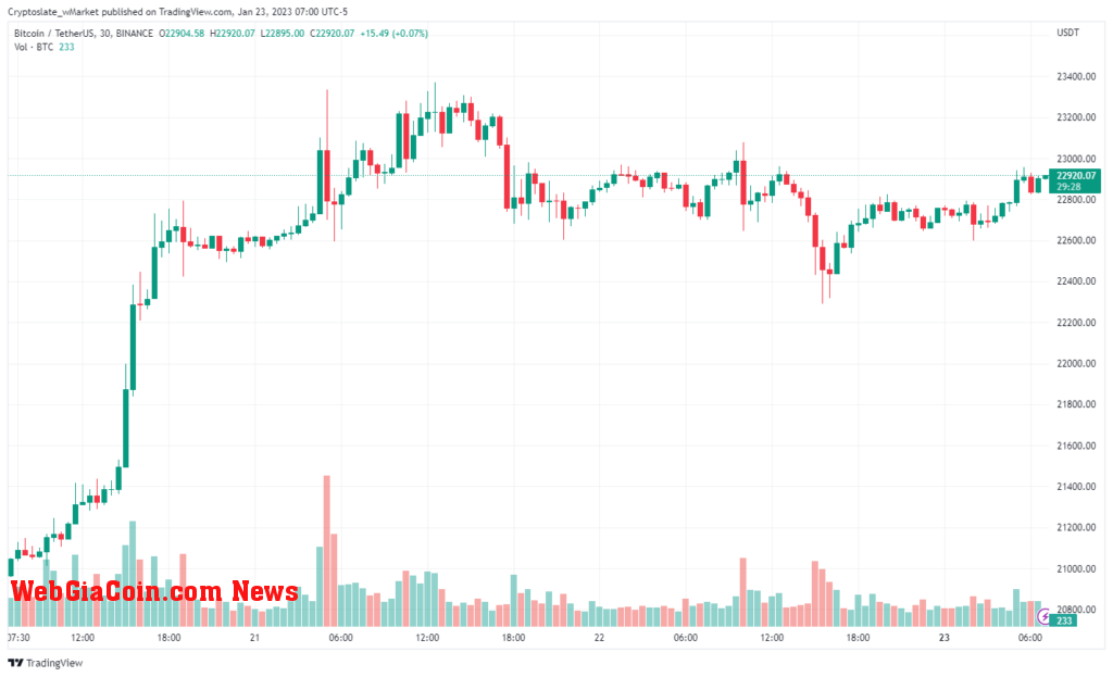 Bitcoin chart