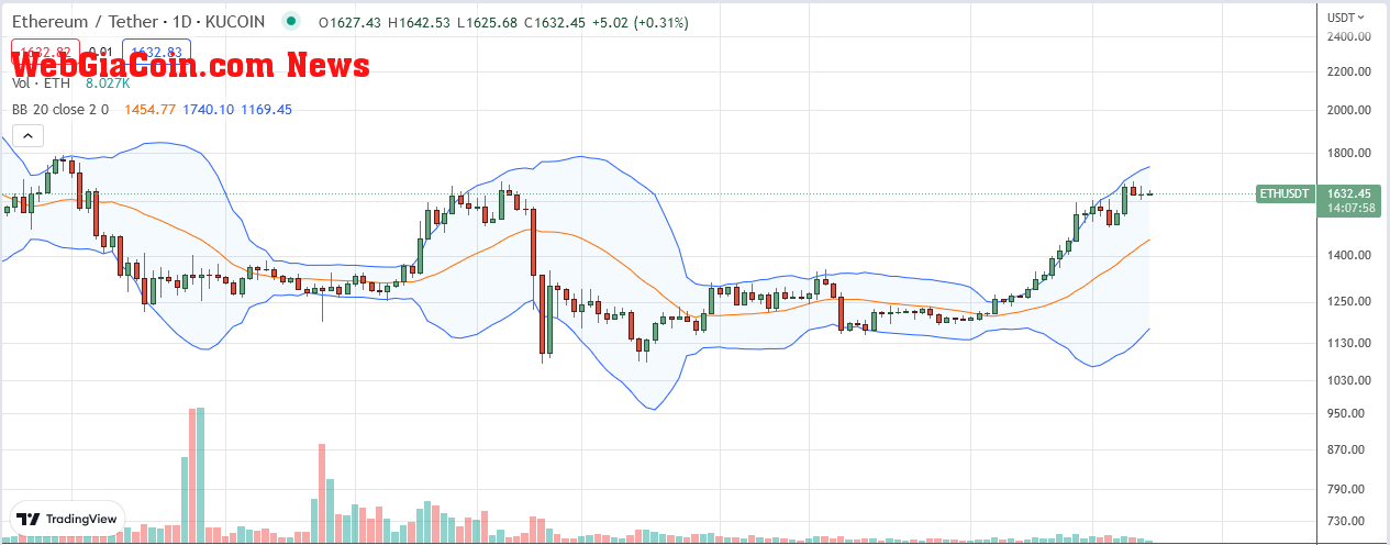 Ethereum Price on January 23