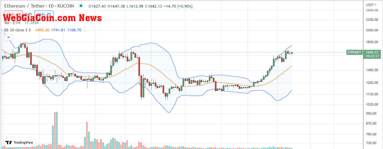 Vitalik Buterin Ethereum Price on January 23