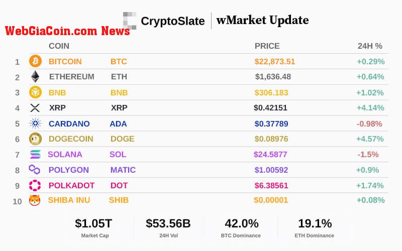 Top 10 cryptocurrencies