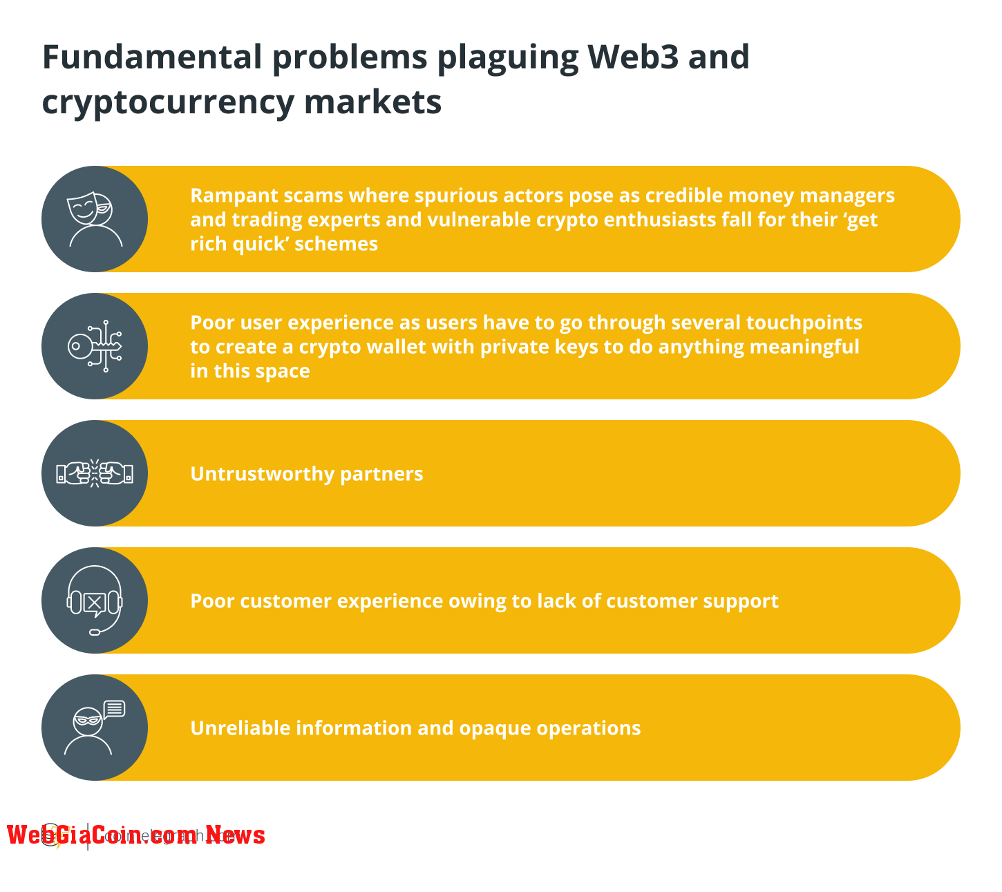 Fundamental problems plaguing Web3 and cryptocurrency markets