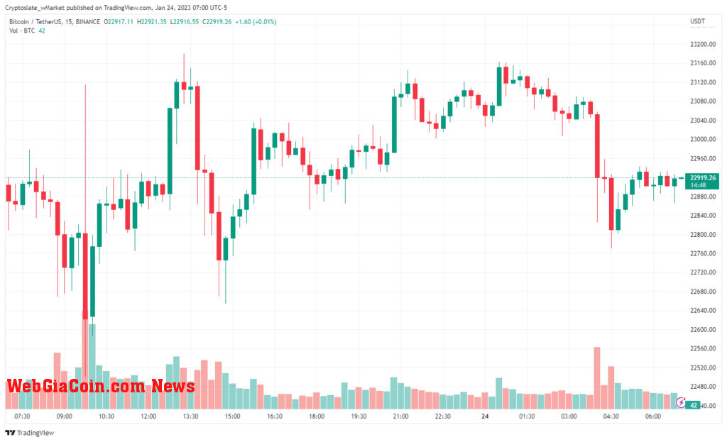 Bitcoin chart