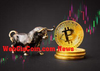 Biến động bitcoin lên 23 nghìn khi doanh số máy khai thác đạt mức thấp trong nhiều năm