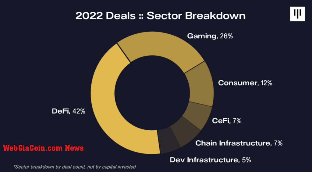 deal sectors