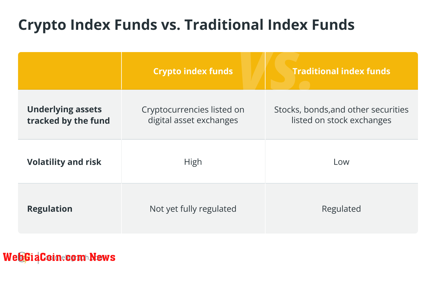 Crypto Index Funds vs. Traditional Index Funds