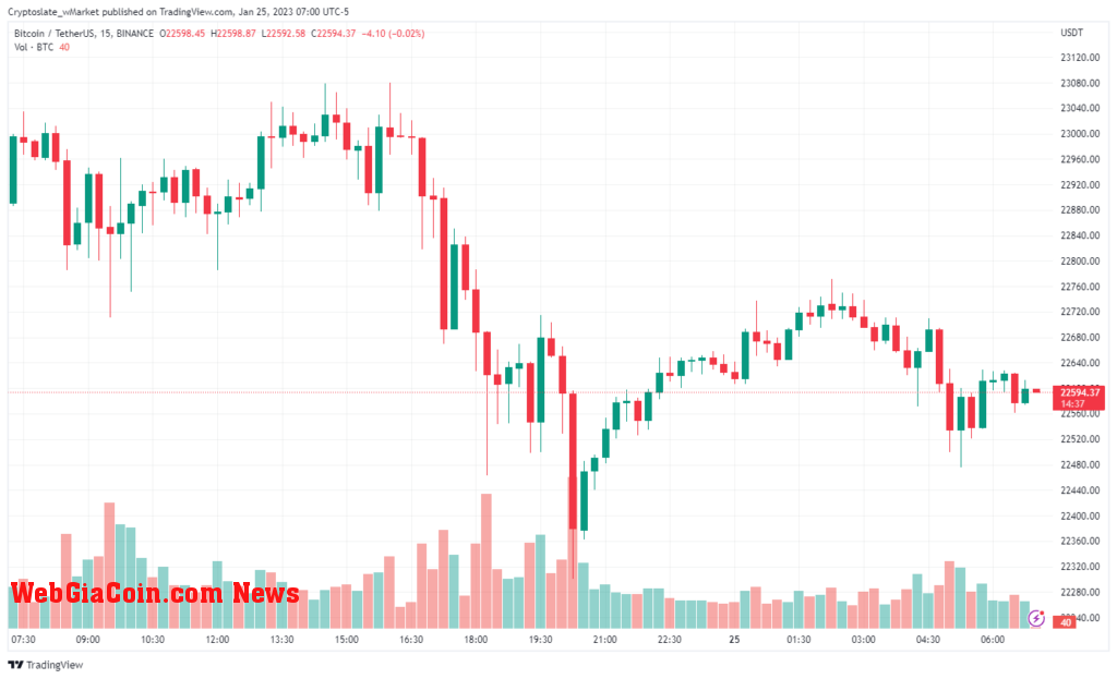 Bitcoin chart