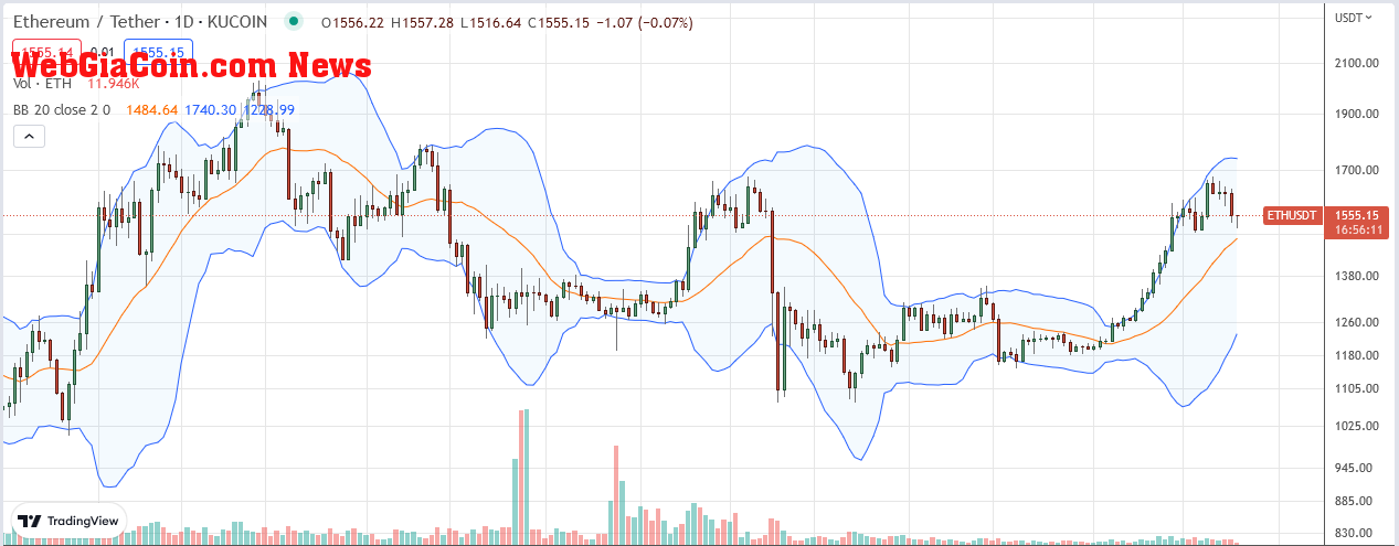 Ethereum Price on January 25