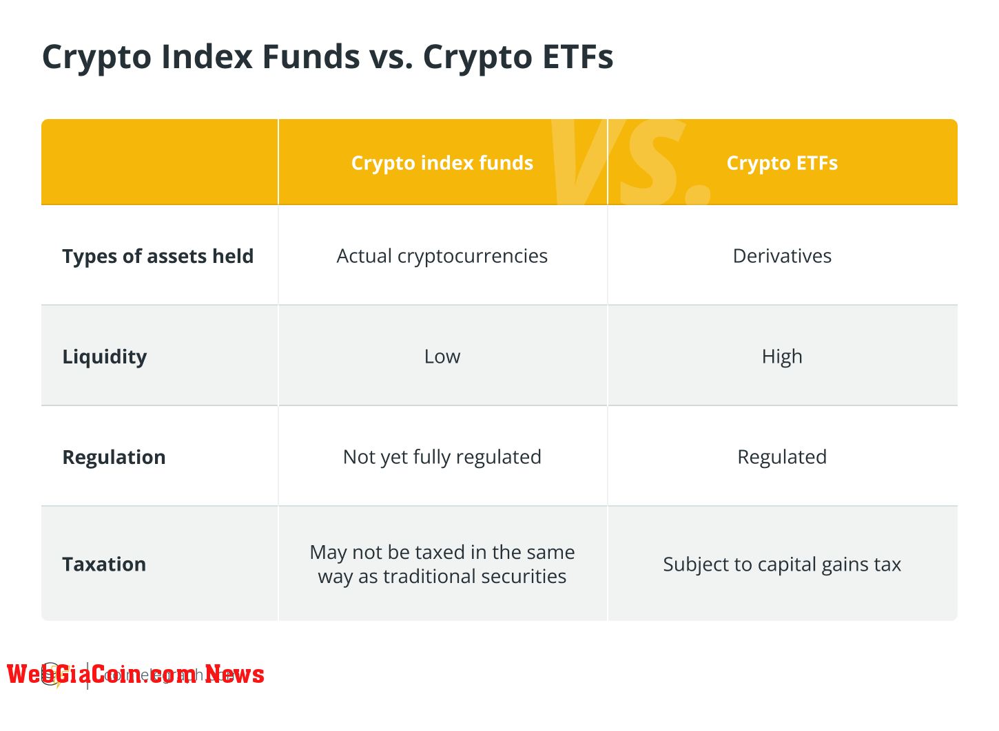 Crypto Index Funds vs. Crypto ETFs