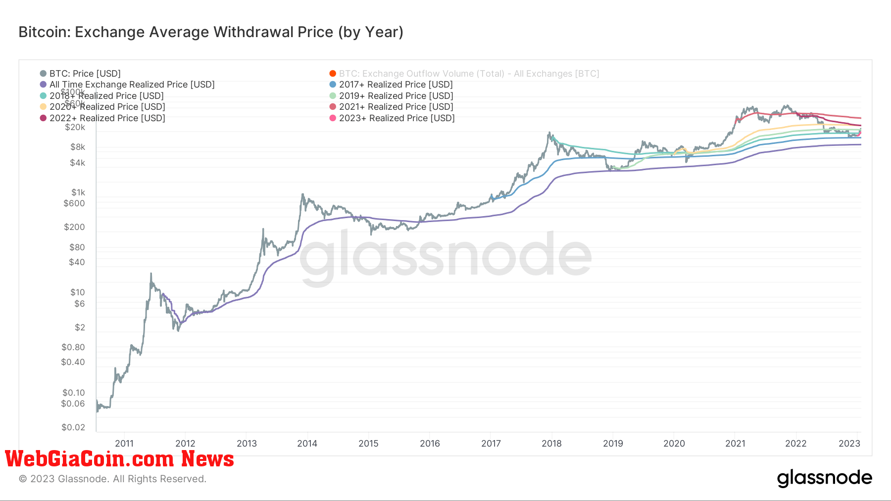 bitcoin average exchange withdrawal