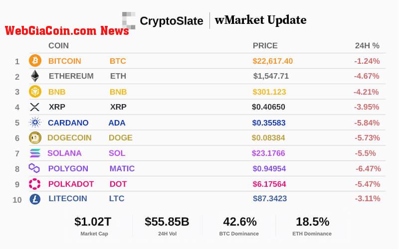 Top 10 cryptocurrencies