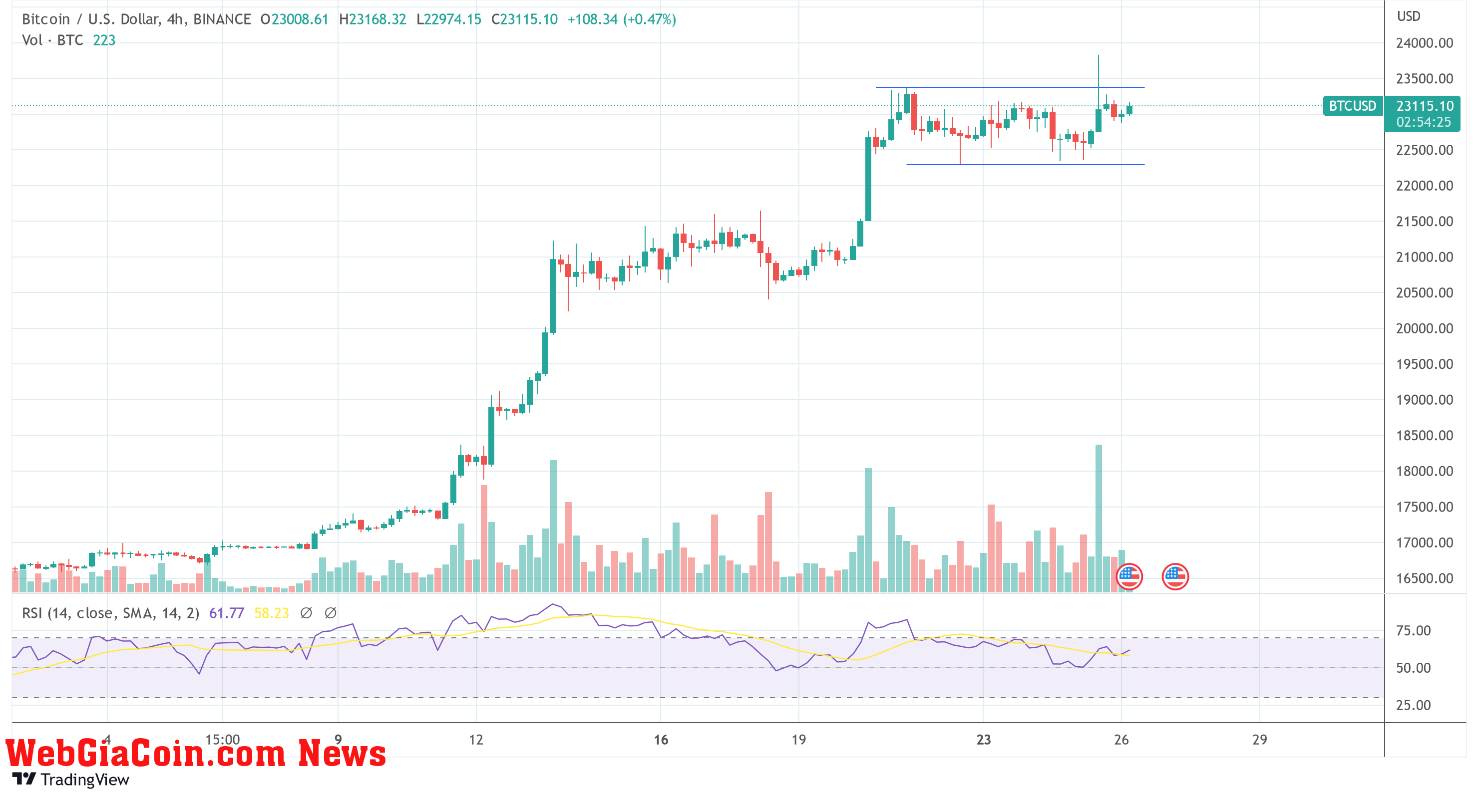 Bitcoin price BTC USD