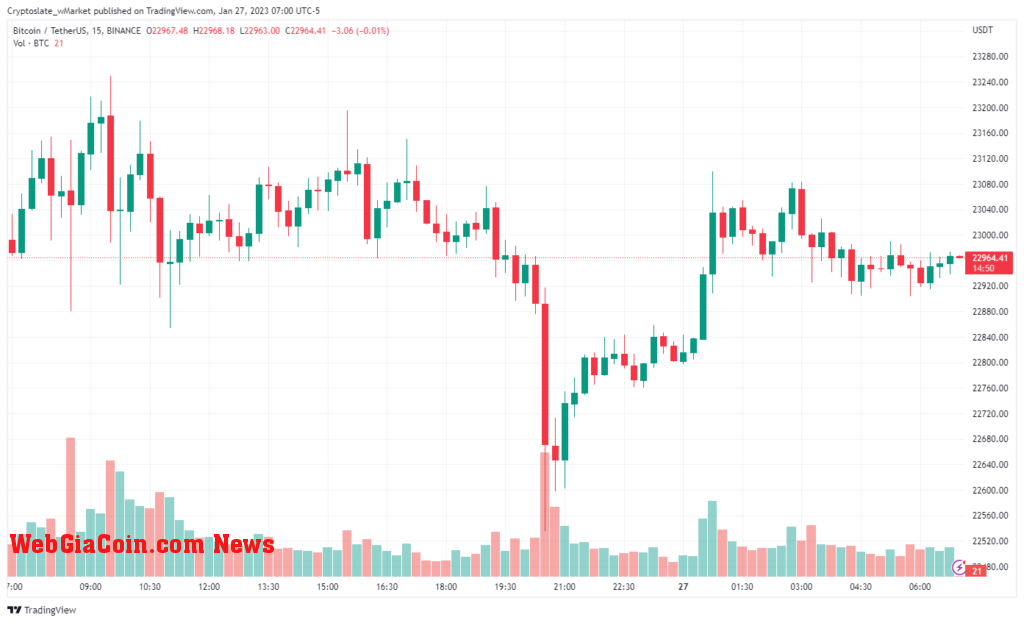 Bitcoin chart