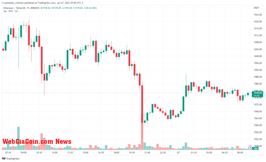 Ethereum chart