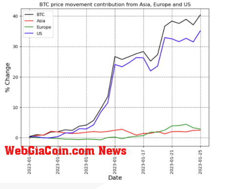 Bitcoin U.S. institutional investors