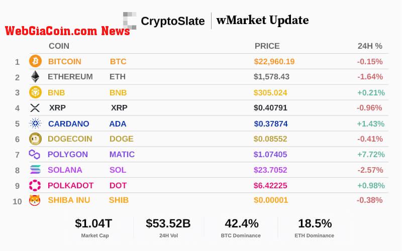 Top 10 cryptocurrencies