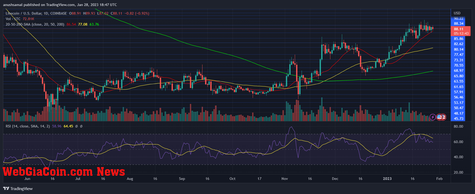 Litecoin