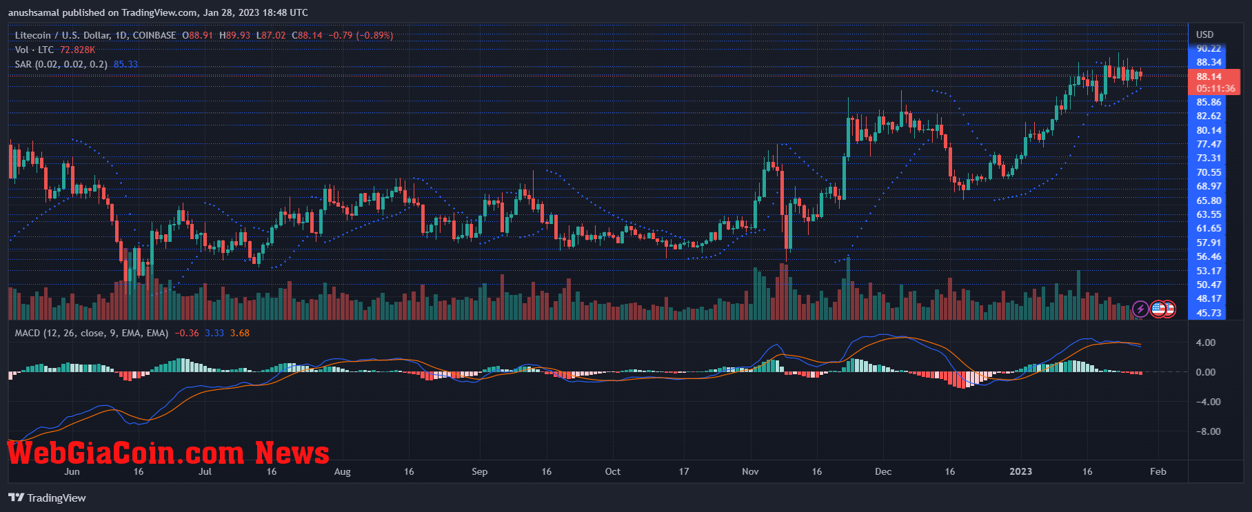 Litecoin