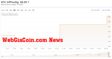 Bitcoin mining difficulty adjustment