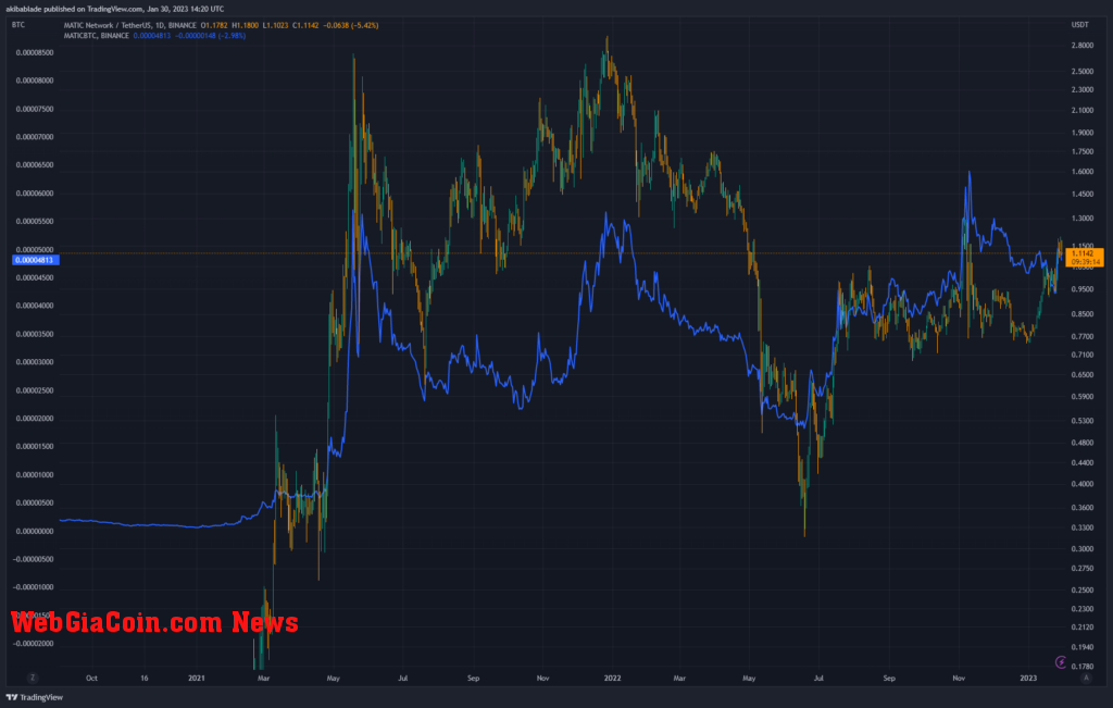 MATIC BTC-USD