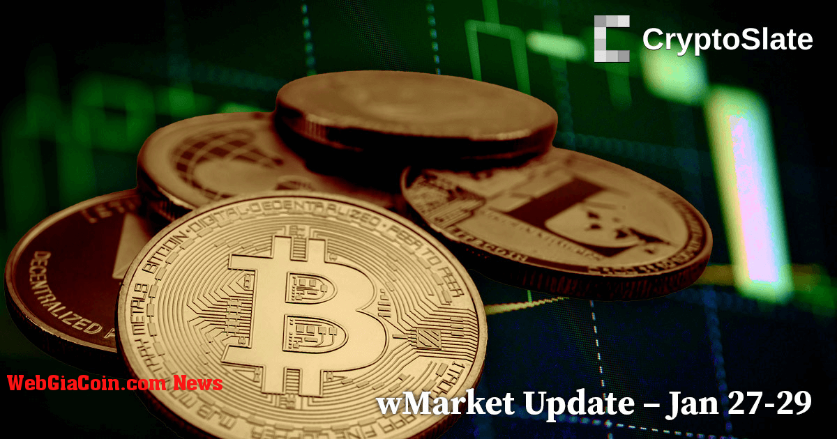 Cập nhật wMarket hàng ngày của CryptoSlate: Bitcoin mất đà sau khi không thể phá vỡ ngưỡng kháng cự 24.000 đô la