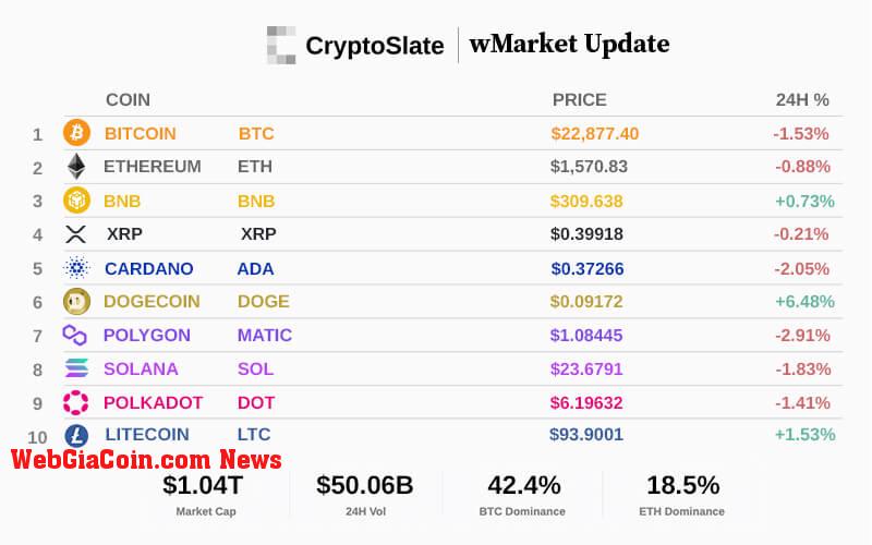 WebGiaCoin wMarket update