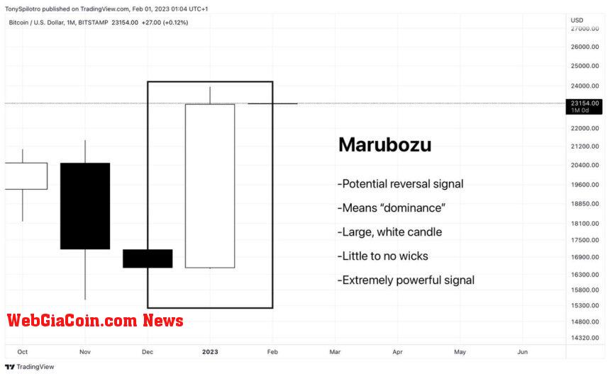 Marubozu