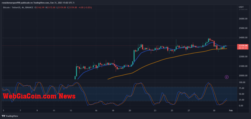 Bitcoin BTC BTCUSDT