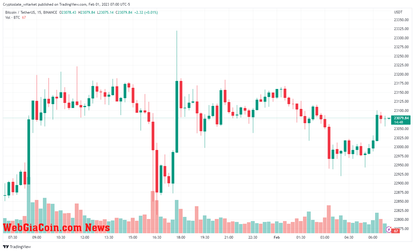 WebGiaCoin wMarket update