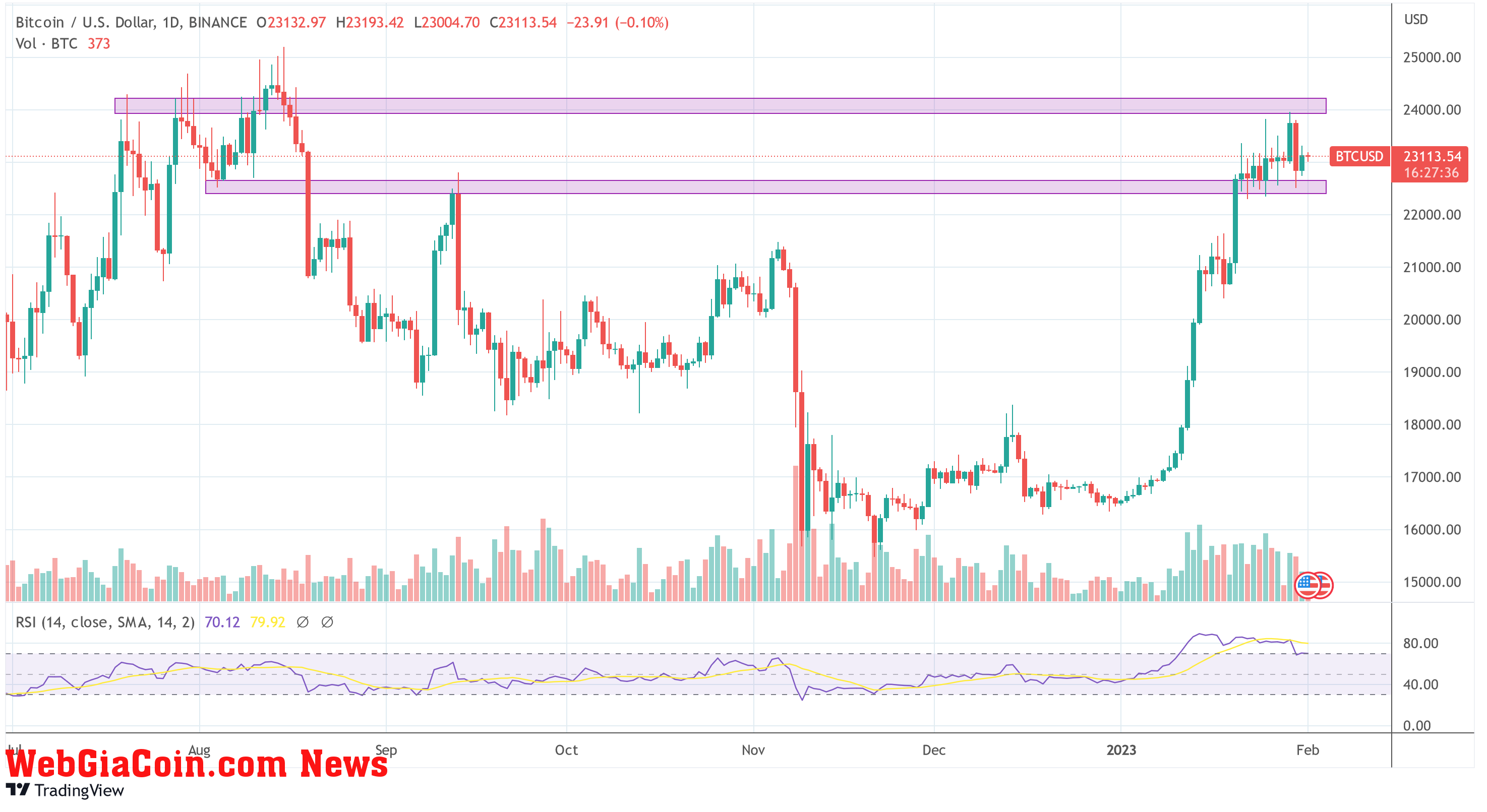 Bitcoin price BTC USD