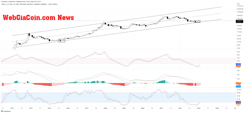 BTCUSD_2023-02-01_10-47-27