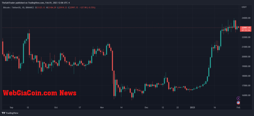 Bitcoin BTC BTCUSDT