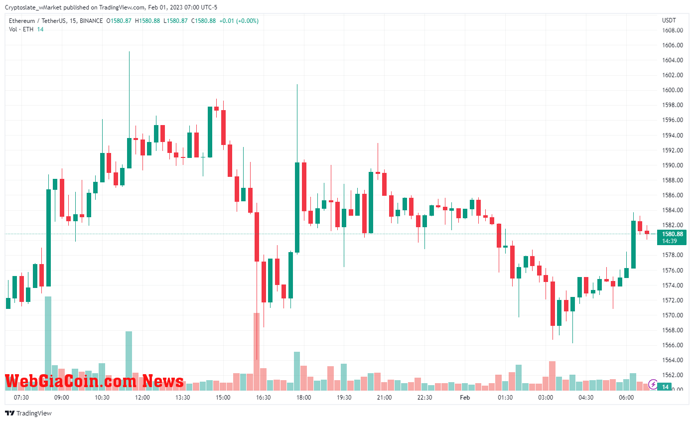 WebGiaCoin wMarket update