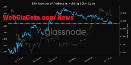 BTC Amount of Supply Last Active 3y 5y