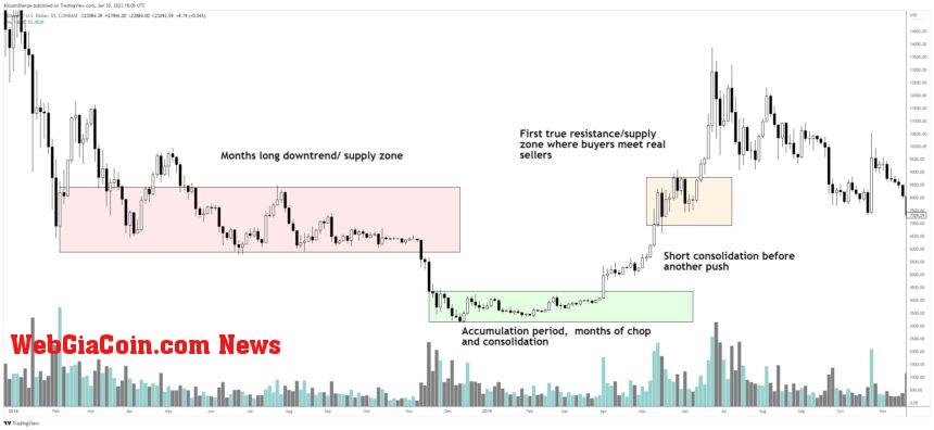 Bitcoin BTC BTCUSDT 