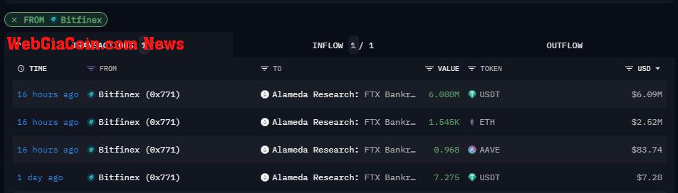 Bitfinex Alameda