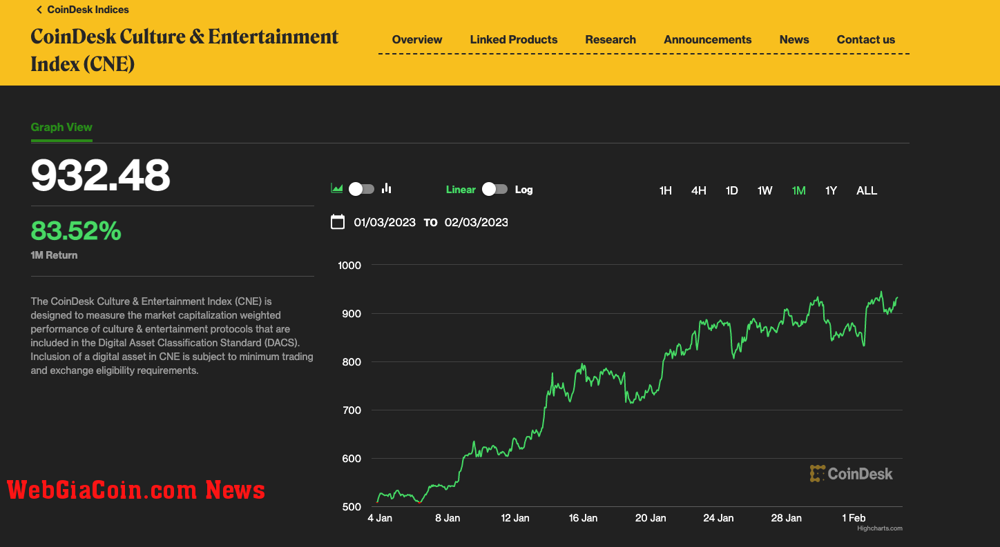 CoinDesk Culture and Entertainment Index