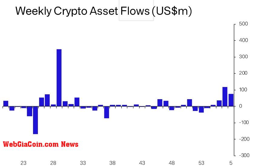 Crypto BTC BTCUSDT