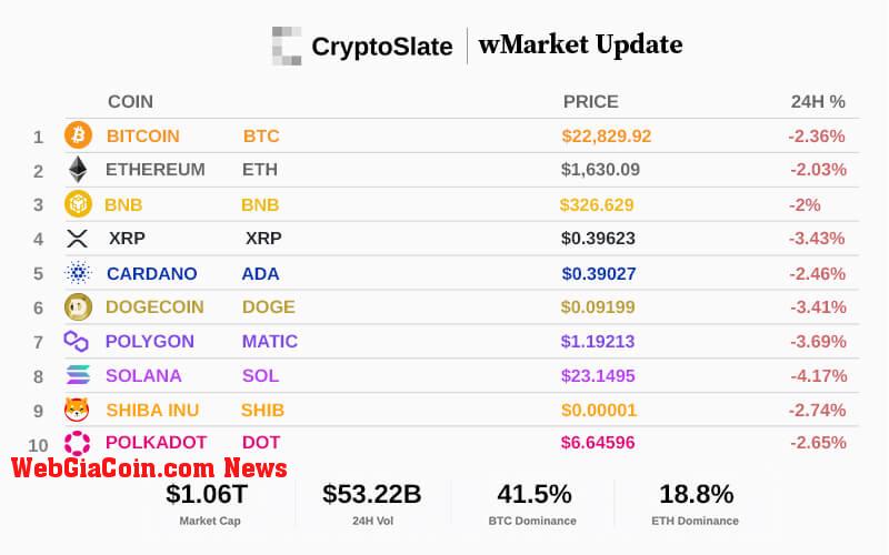 Top 10 cryptocurrencies