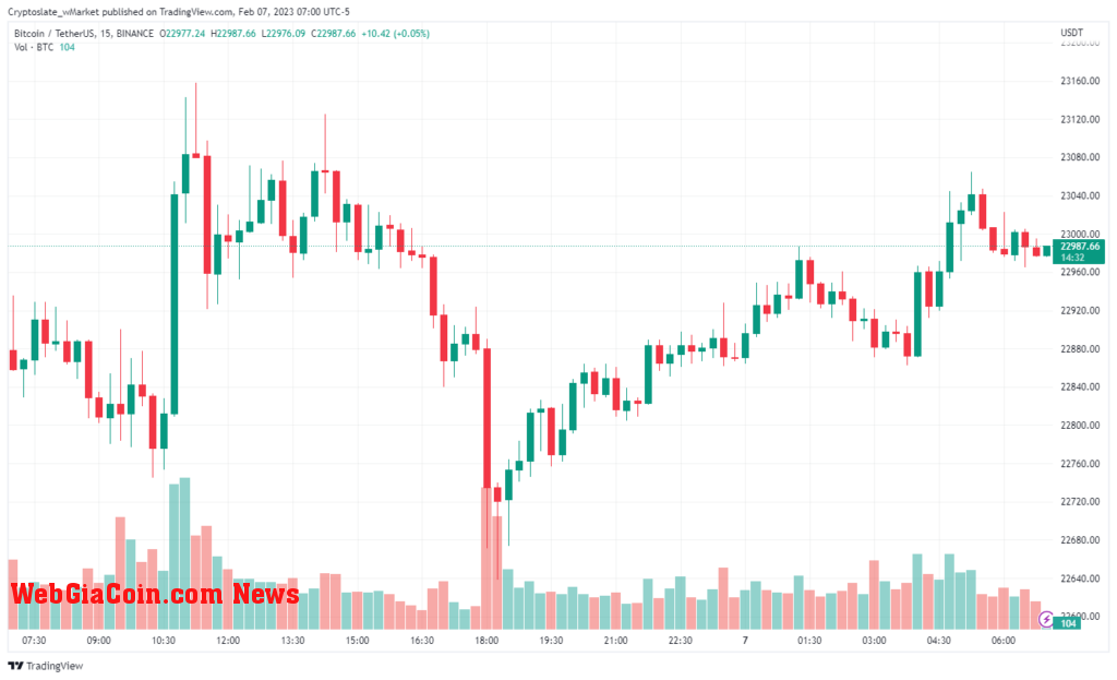 Bitcoin chart