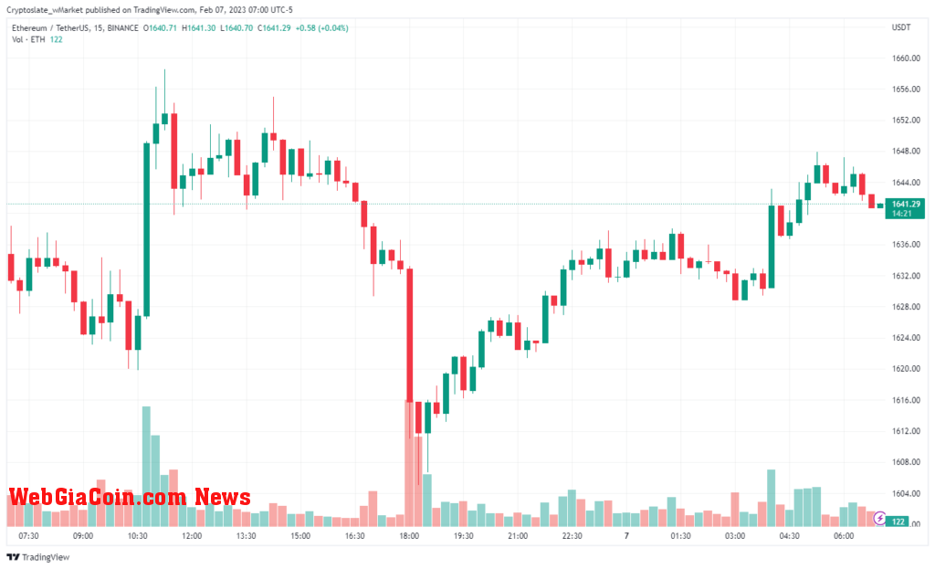 Ethereum chart