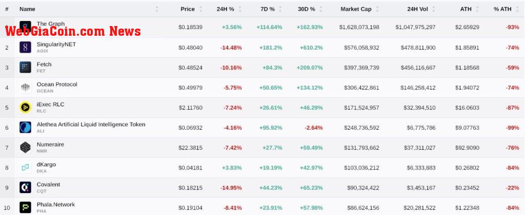 AI tokens