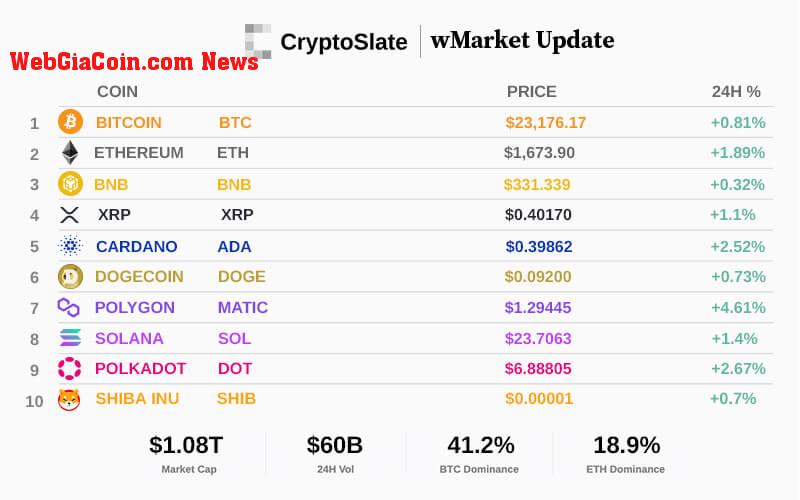 Top 10 cryptocurencies