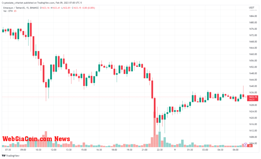 Ethereum chart