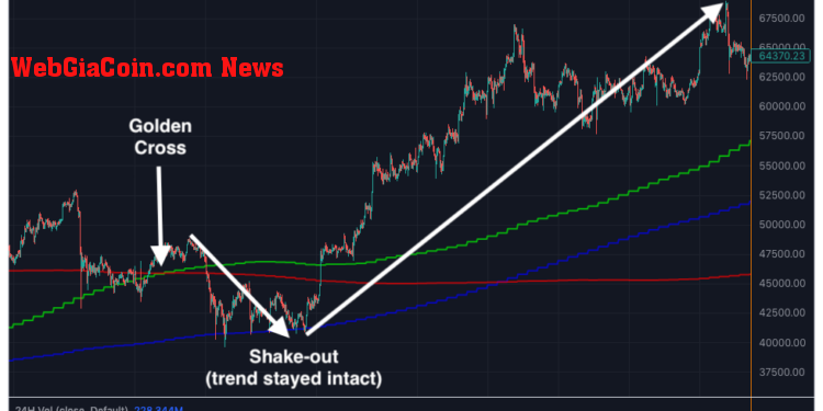 ETH ETHUSDT Ethereum