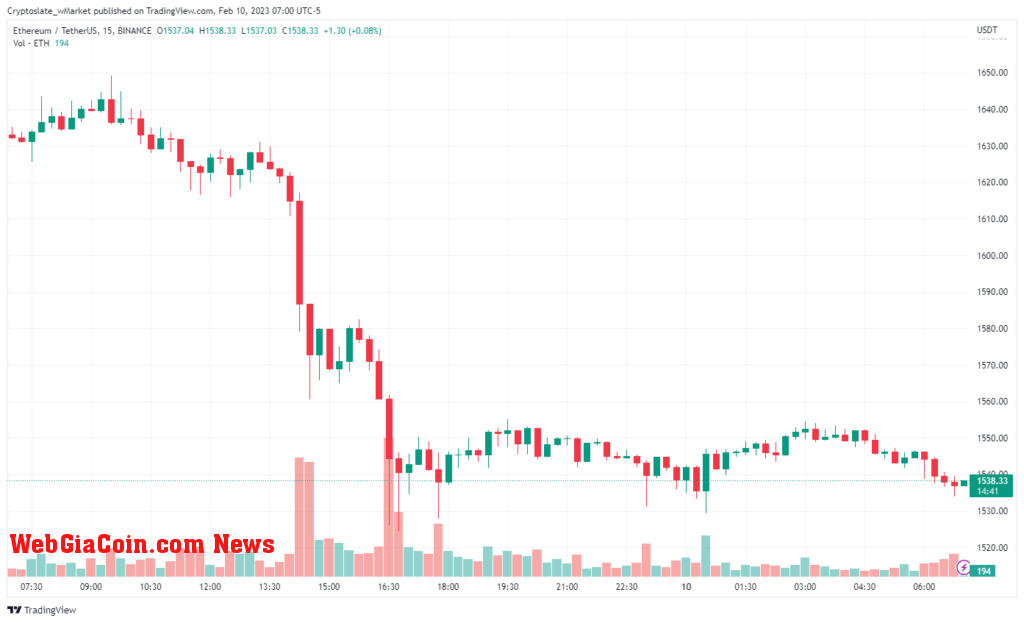 Ethereum chart