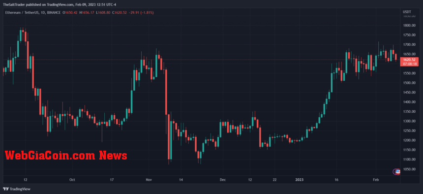 Ethereum ETH ETHUSDT CHART 1