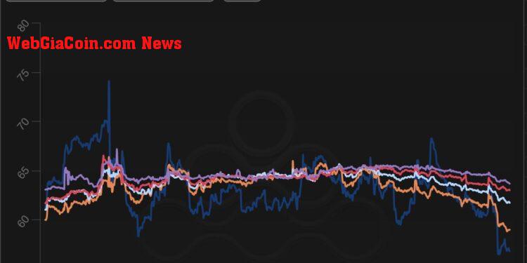 Ethereum ETH ETHUSDT Chart 2